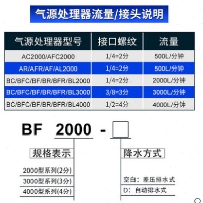 气源处理器空气过滤器亚德客型空压机BF2000 3000 4000油水分离器-图1