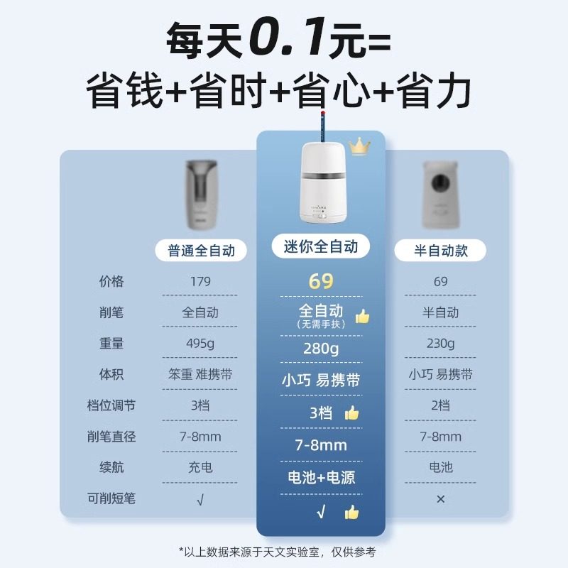 天文全自动削笔器小学生儿童学习用品文具电动卷笔刀 电池款8813,淘宝优惠券,粉丝福利购,淘宝优惠卷