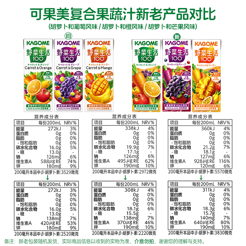 可果美野菜生活复合果蔬汁200mlx3盒轻食果汁芒果葡萄橙汁组合装-图3