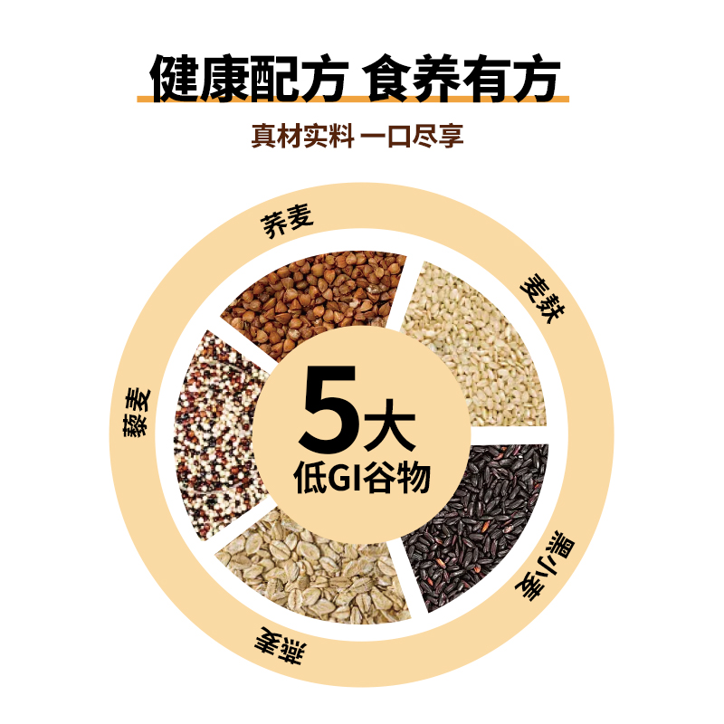 ʿGIǴ100g317.01Ԫ