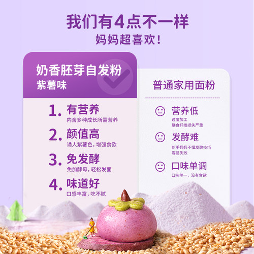 新良妈咪宝焙紫薯味胚芽自发面粉果蔬配色馒头包子花卷面粉 - 图0