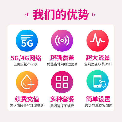 JOYTEL韩国电话卡5G高速手机上网可选3/4/5/7/10天流量旅游SIM卡 - 图1