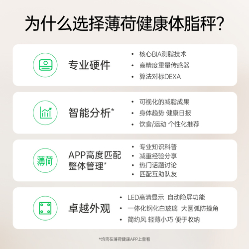 薄荷健康智能体脂秤健身减脂期用体重秤蓝牙精准测量脂肪宿舍家用