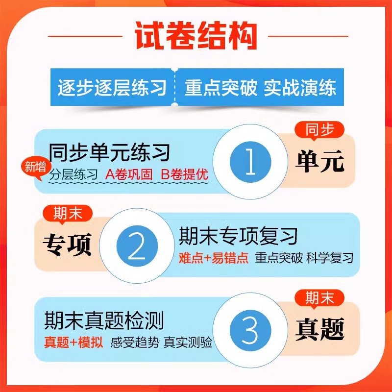 2024春新版下册53全优卷一二三四五六年级同步练习册试卷测试全套