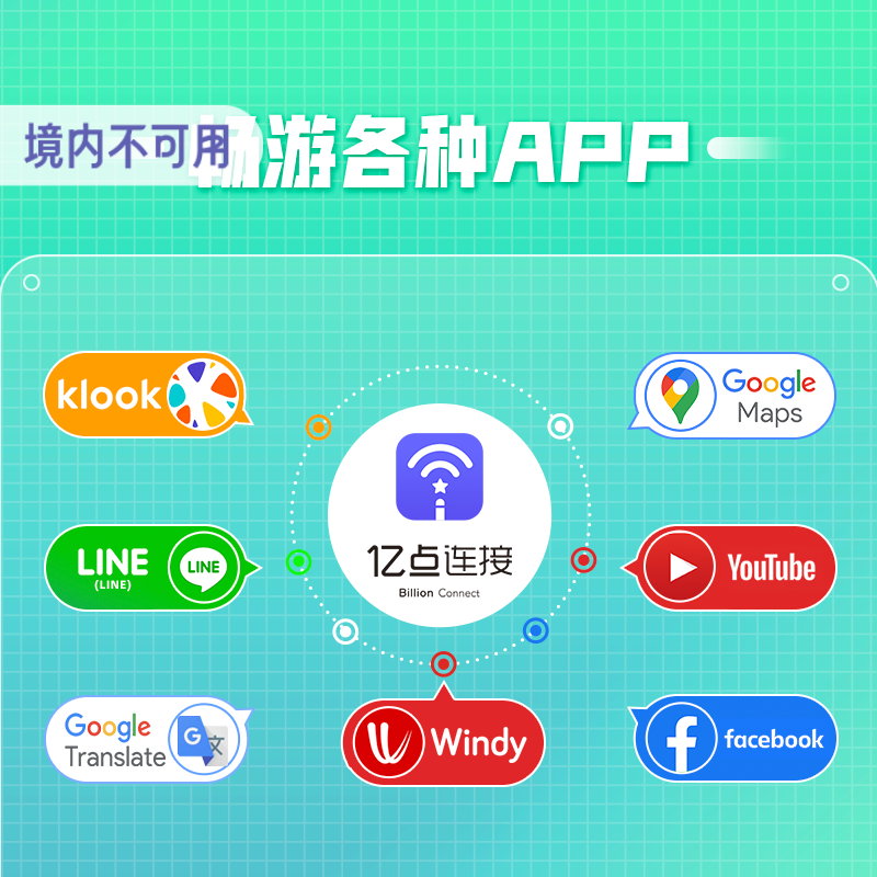 沙特阿拉伯流量上网卡手机电话卡4G/5G高速2G无限流量麦加旅游
