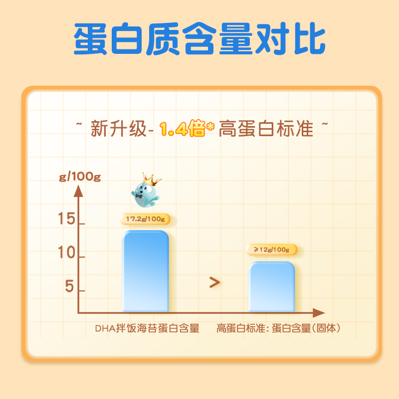 力诚宝宝DHA海苔拌饭碎200g 无添加剂宝宝饭团寿司零食即食紫菜 - 图3