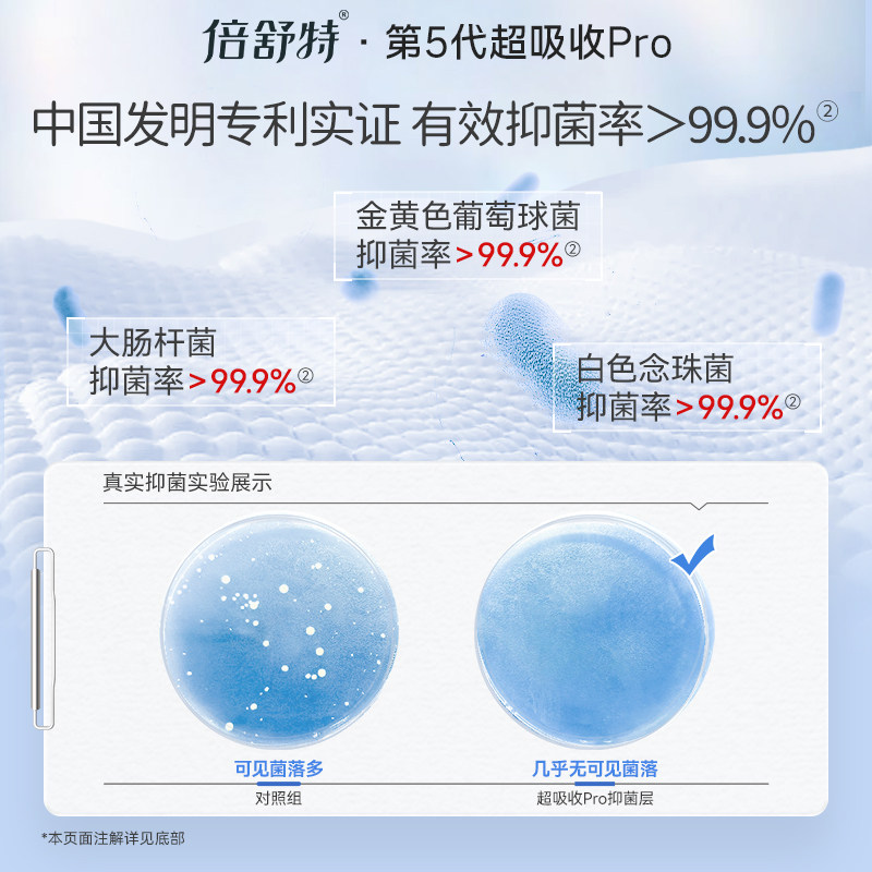 【人民网优选】倍舒特卫生巾医护级日夜用超吸收防漏透气姨妈巾女