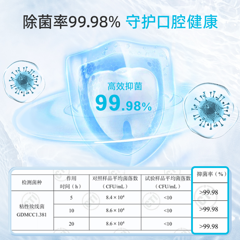 下拉领淘金币Oxyfresh氧亲新洁齿水狗狗猫咪除口臭可饮用清洁宠物 - 图1