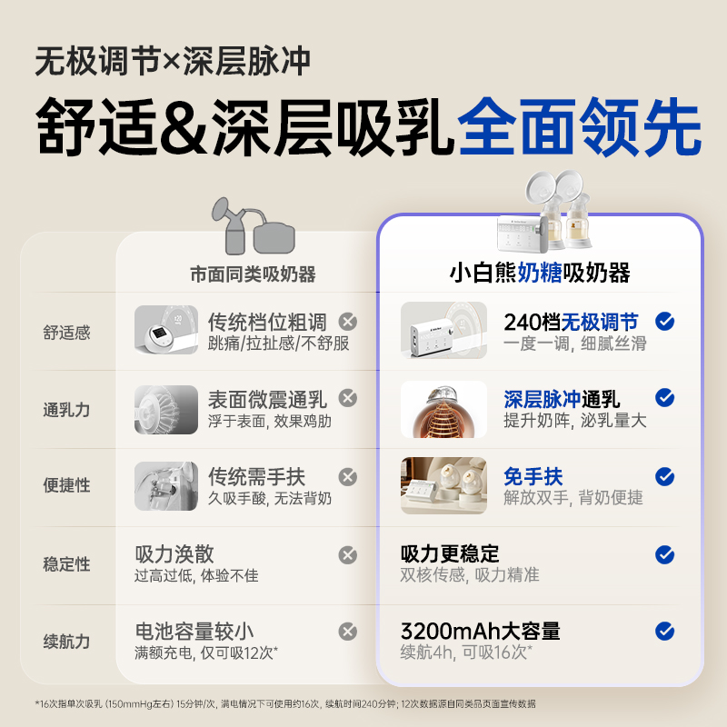 SnowBear小白熊双边吸奶器电动免手扶母乳静音全自动挤奶便携无极