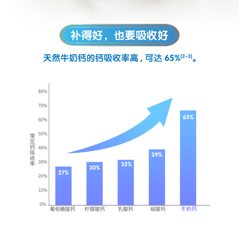 蒙牛中老年多维高钙营养奶粉400g便携小条装冲调营养健康饮品早餐 - 图2