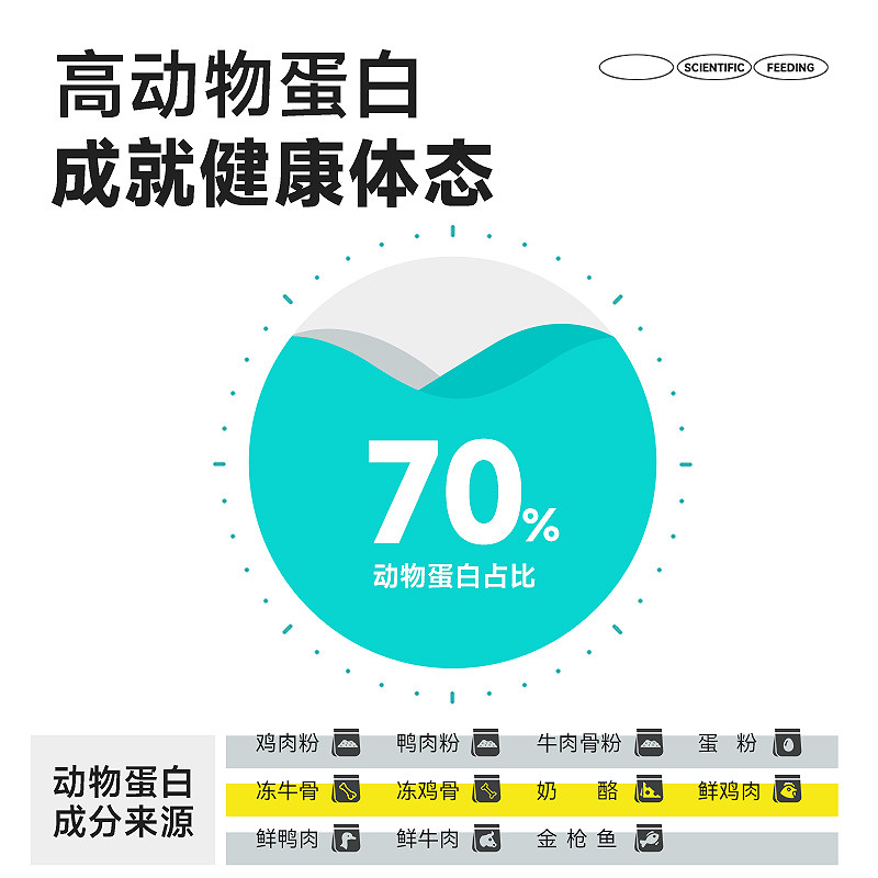力狼e族猫粮成猫专用美短英短蓝猫暹罗布偶营养全价猫粮20斤,淘宝优惠券,粉丝福利购,淘宝优惠卷