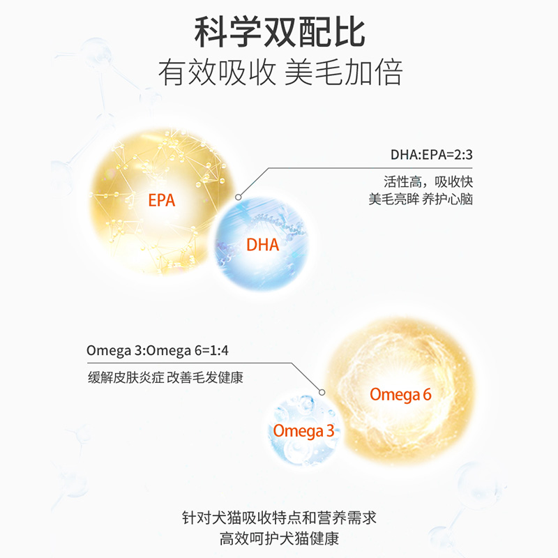 reddog红狗进口鱼油爆毛粉宠物猫咪狗狗专用减少掉毛美毛靓毛护肤 - 图2