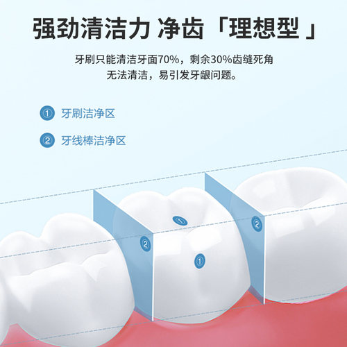 牙线超细家用高档创意牙签线盒便携随身迷你牙线棒收纳盒50支*4盒 - 图3