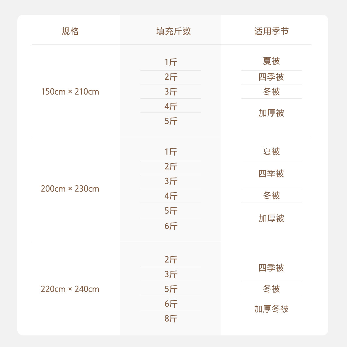 水星家纺棉花被冬被60S长绒棉新疆棉