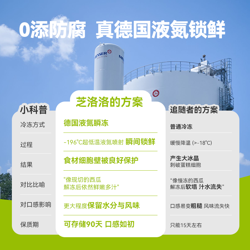 芝洛洛盒子蛋糕千层奶油慕斯罐子甜品女生下午茶追剧甜品小蛋糕,淘宝优惠券,粉丝福利购,淘宝优惠卷