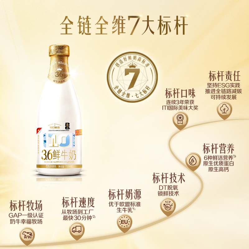 详情领优惠【每日鲜语】鲜牛奶720ml*4瓶生牛乳高钙牛奶新鲜纯奶
