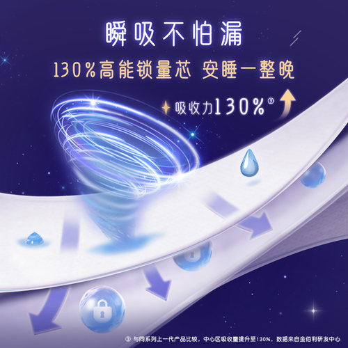 【下拉详情享优惠】高洁丝夜用蚕丝感放肆睡420mm卫生巾 - 图1
