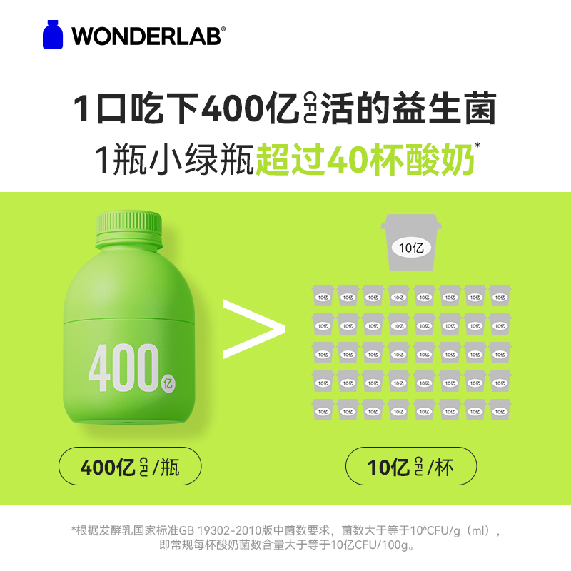 万益蓝WonderLab小绿瓶口腔益生菌薄荷味成人400亿活菌2g×30瓶 - 图3