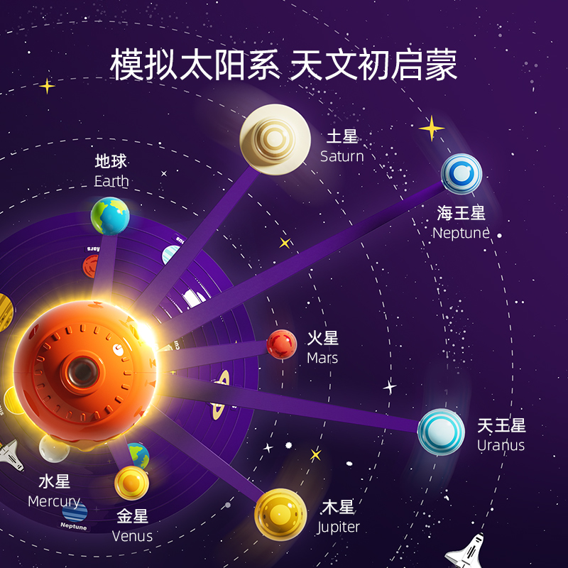 科学罐头太阳系行星语音解说星空投影仪灯3岁儿童玩具生日礼物1盒 - 图1