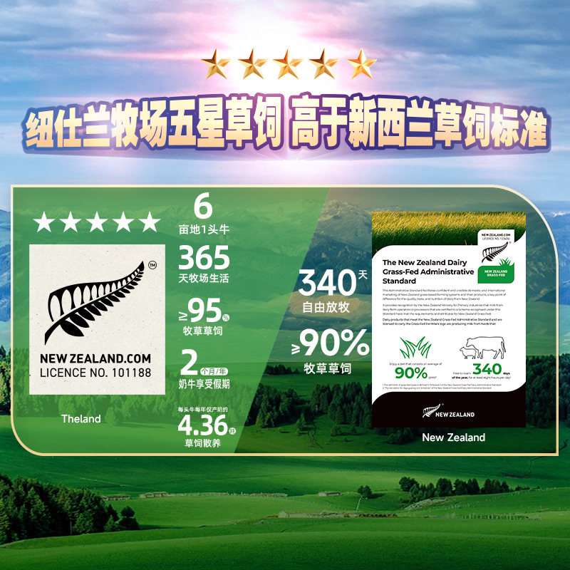 【进口】定制纽仕兰4.0g蛋白质全脂高钙纯牛奶250ml*16盒礼盒早餐