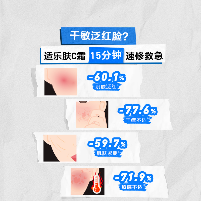 CeraVe/适乐肤神经酰胺屏障修护润肤霜454g