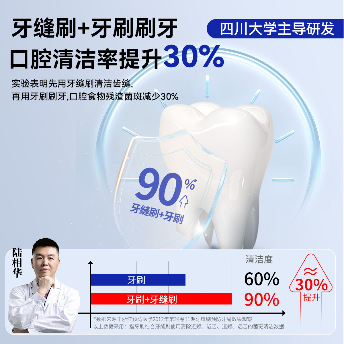 皓齿舒便携牙缝刷间隙刷正畸清洁齿缝刷