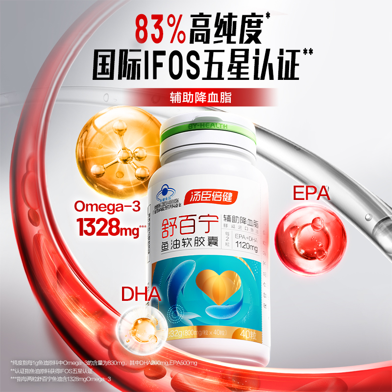 汤臣倍健舒百宁鱼油rTG结构高纯度Omega3成人DHA营养辅助降血脂 - 图0