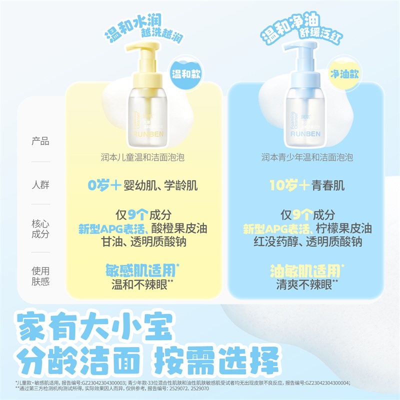润本12岁+青少年泡沫洗面奶男女童学生专用温和洁面乳200ml*1瓶 - 图1