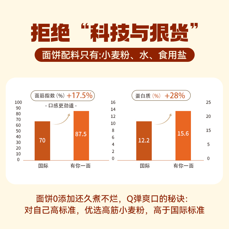 有你一面椒麻葱油重庆豌杂烧椒牛肉双椒肉酱刀削面速食拌面联名款