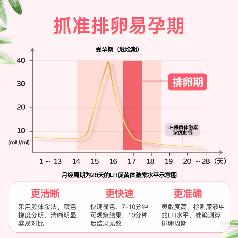 金秀儿排卵试纸高精度备孕测排卵期神器准验孕棒排暖检测早孕1盒 - 图0