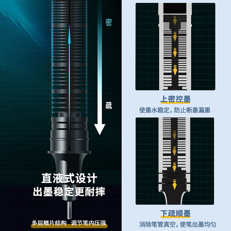 得力直液式速干中性笔按动0.5mm刷题签字笔-图0