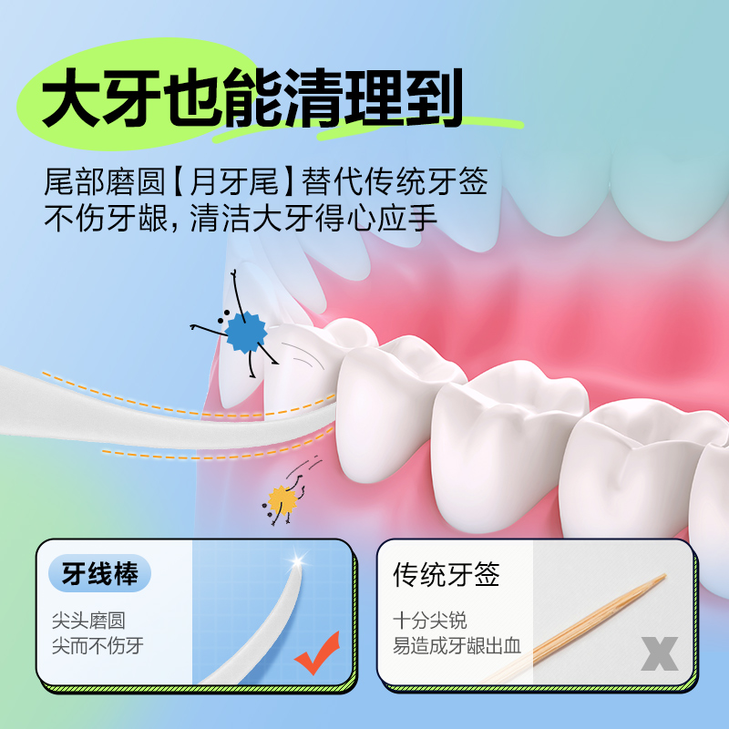 【超市独家】可孚一次性牙线棒超细家庭装高分子细滑牙签线剔牙 - 图2