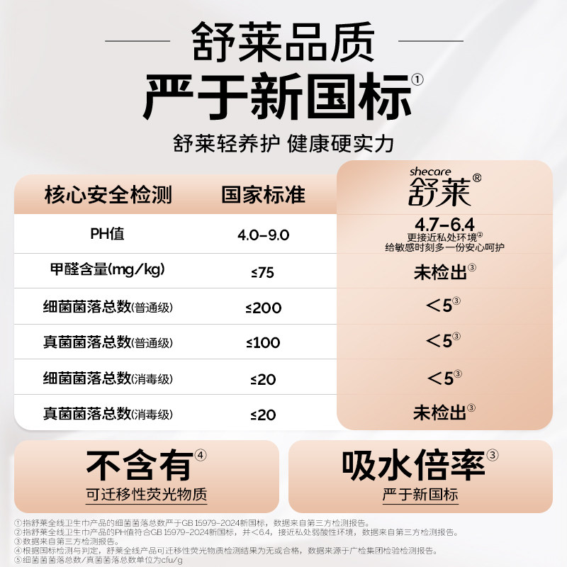 【详情补贴】舒莱消毒级卫生巾抑菌透气悬浮芯日夜加宽防漏姨妈巾