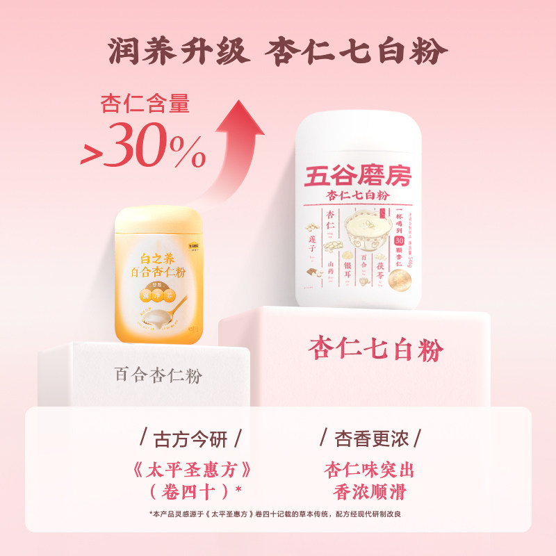 五谷磨房杏仁粉杏仁七白饮白养烟酸润养美0添加冲泡早餐女士代餐,淘宝优惠券,粉丝福利购,淘宝优惠卷