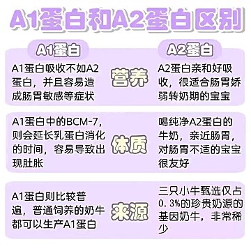 三只小牛A2β酪蛋白果蔬牛乳20盒纯牛奶24盒[20元优惠券]-寻折猪