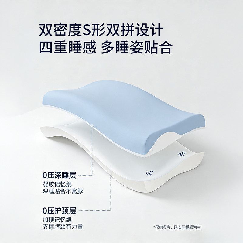 图 3
