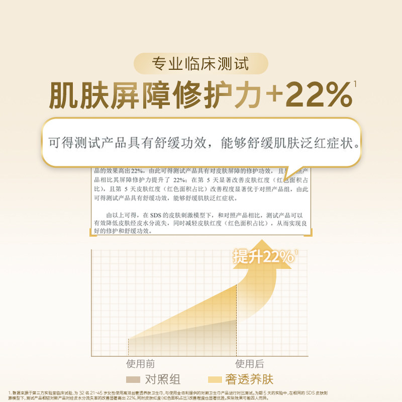 【下拉享补贴】高洁丝奢透养肤B5卫生巾姨妈巾日用240mm36片