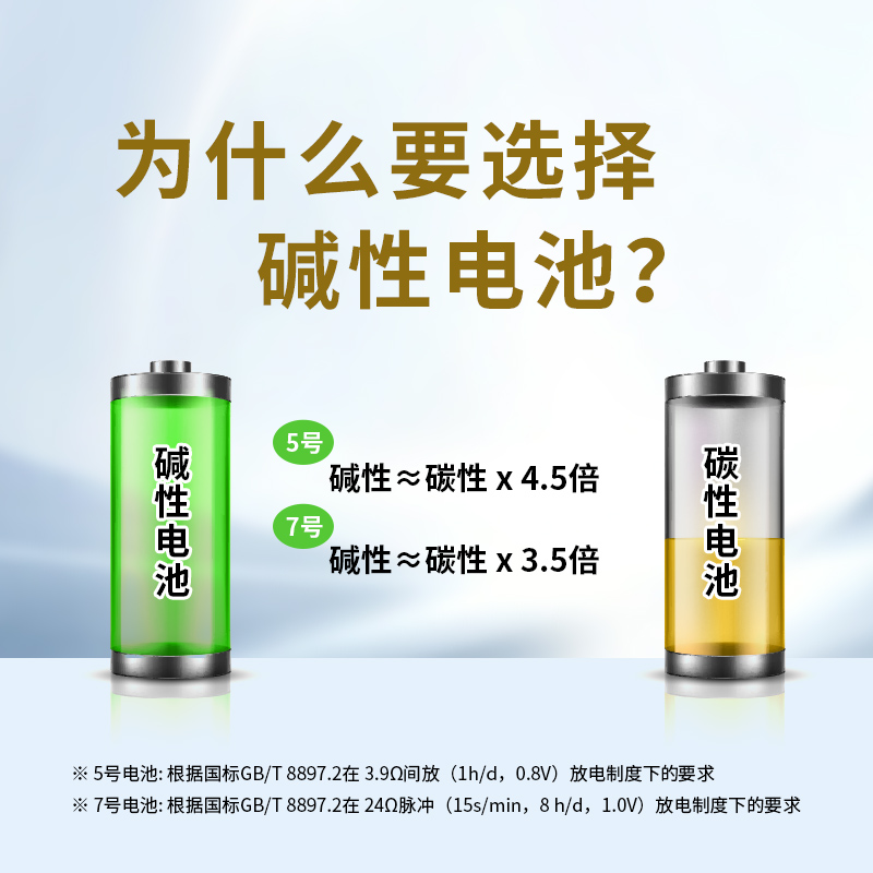 555电池无汞7号碱性干电池20粒装AAA 1.5V鼠标/玩具/空调/遥控器 - 图0