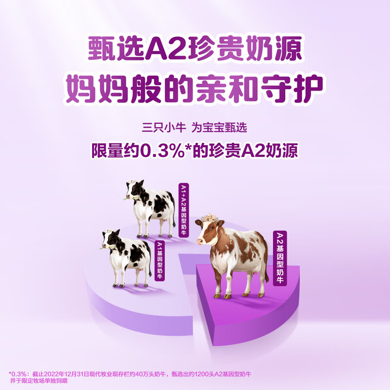 现代牧业三只小牛A2β-酪蛋白纯牛奶125mlx16包x3箱儿童牛奶早餐