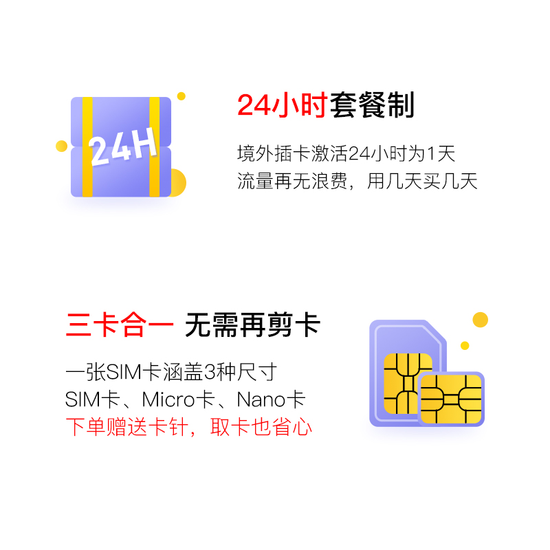 塞尔维亚电话卡4G高速手机上网卡3G无限流量3-30天欧洲多国通用 - 图2