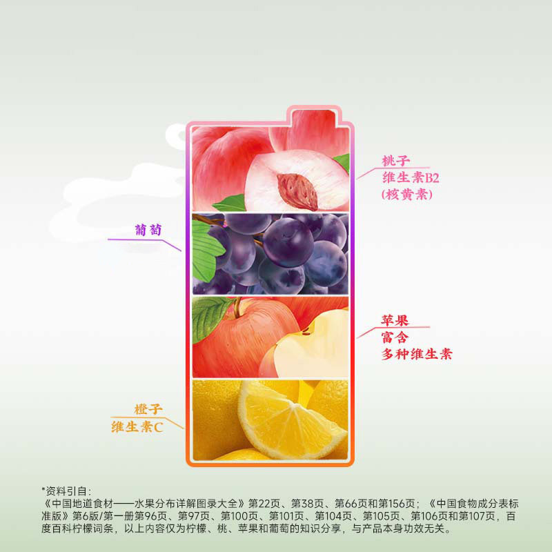 汇源果汁100%臻贵礼盒1Lx5盒年货礼盒至少3口味送礼口味随机