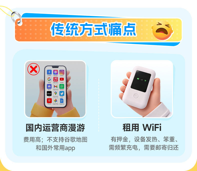 意大利电话卡欧洲流量卡上网卡多国通用7/15天佛罗伦萨旅游sim卡