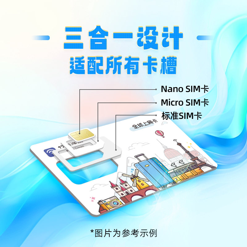 加拿大手机流量卡15/30天4G/5G高速流量上网美加通用温哥华多伦多
