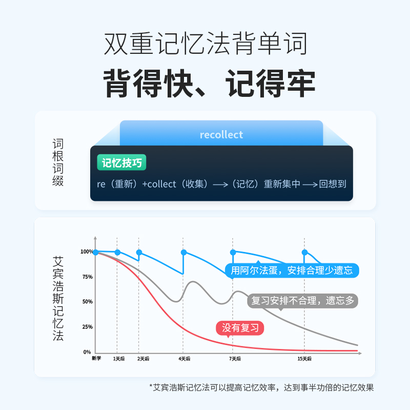 阿尔法蛋AI词典笔R7 Pro英语点读笔 D1单词翻译笔扫描笔万能通用-图3