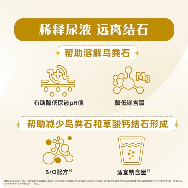 皇家狗粮LP18膀胱结石尿频泌尿系统犬泌尿道全价处方粮,淘宝优惠券,粉丝福利购,淘宝优惠卷