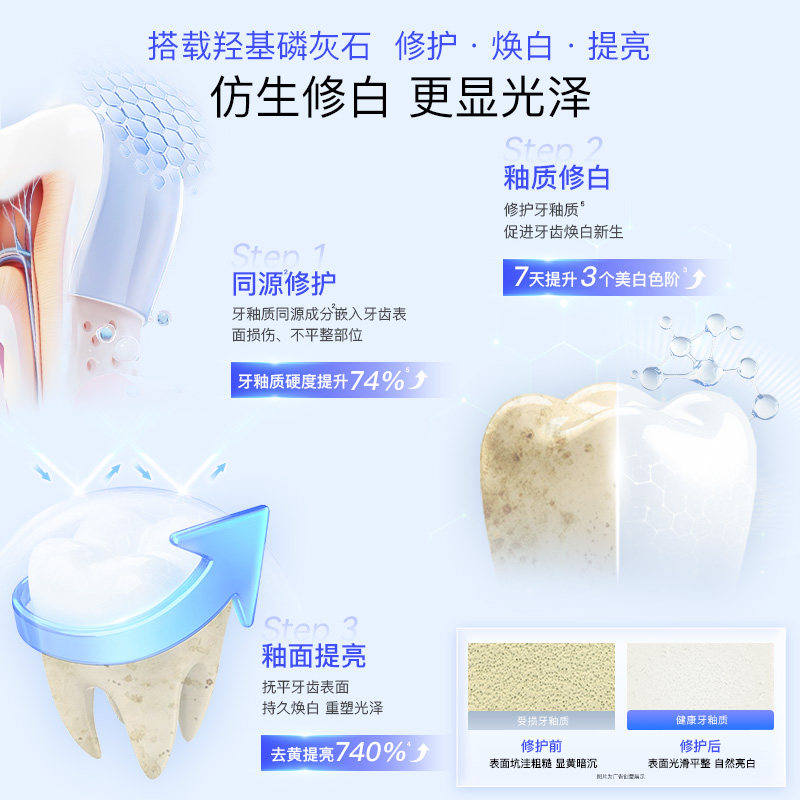 舒客牙膏专效防蛀固齿清新口气去渍亮白养护成人含氟正品