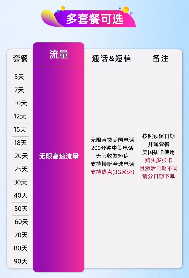 美国电话卡T-mobi手机卡无限高速5G上网流量卡支持ESIM可机场自取