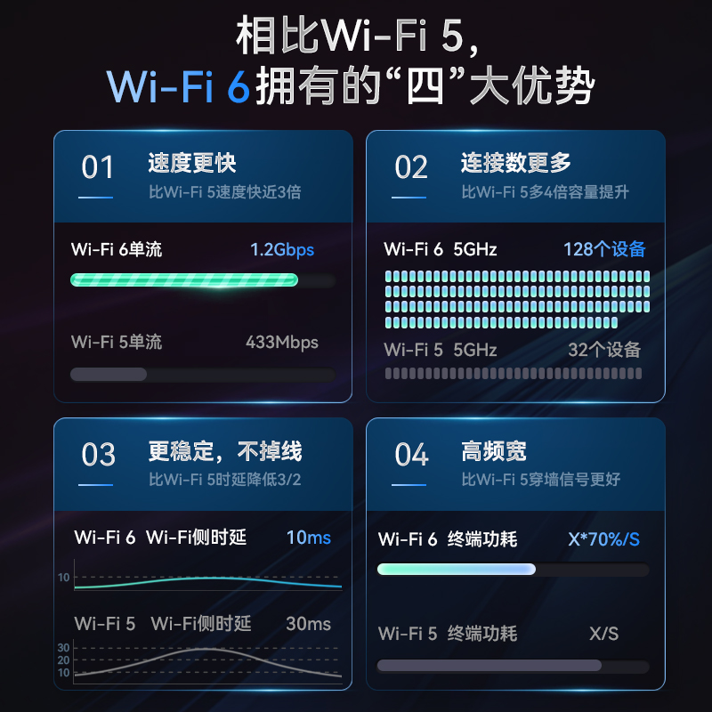 华为wifi6+路由器AX3PRO高配版千兆家用高速wifi光纤穿墙王3000M - 图2