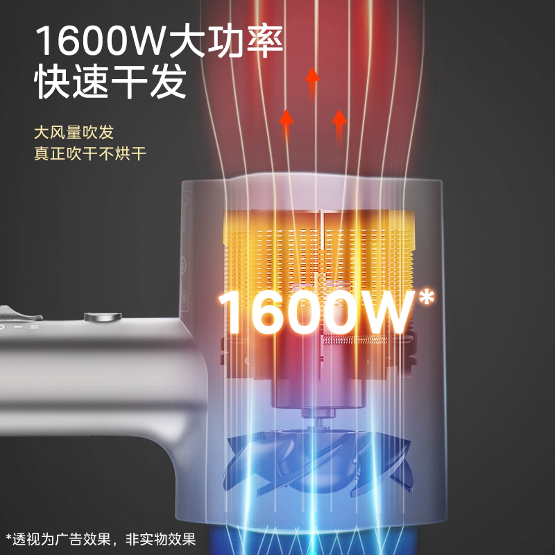 【政府补贴】美的吹风机家用负离子护发大风力速干电吹风宿舍学生