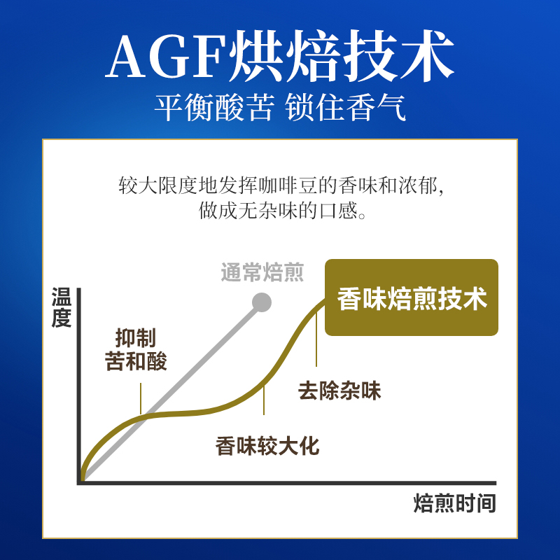 日本AGF挂耳咖啡贅沢浓厚挂耳黑咖啡8g*14袋经典现磨手冲速溶咖啡 - 图2